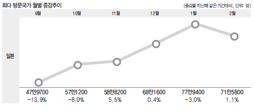 에디터 사진